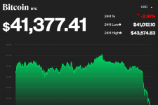 Tỷ phú tiền số Mike Novogratz dự báo Bitcoin về 38.000 USD