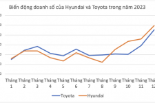 Tổng kết năm 2023: Hyundai thắng sát nút Toyota