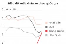 Nền công nghiệp ô tô Trung Quốc đang khiến các hãng xe Đức, Nhật, Hàn e ngại