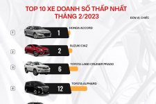 10 mẫu xe bán chậm nhất Việt Nam trong tháng 2/2023