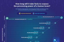 Xe điện Tesla được dự báo sẽ thông minh hơn cả con người
