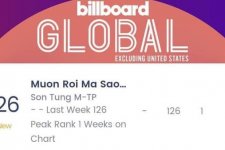 Ca khúc mới của "sếp" Sơn Tùng M-TP góp mặt trong BXH danh giá toàn cầu