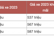 3 phiên bản Honda City 2023 đồng loạt giảm giá tại đại lý