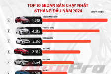 10 mẫu sedan bán chạy nhất Việt Nam 6 tháng đầu năm