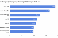 Volvo XC60 lội ngược dòng tại hạng mục Xe sang 2022 cho gia đình nhỏ