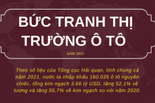 Toàn cảnh thị trường ô tô Việt Nam năm 2021