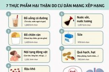 7 loại thực phẩm có hại cho thận