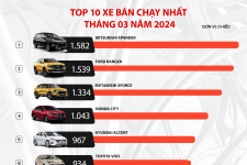 Toàn cảnh thị trường ô tô Việt Nam trong 3 tháng đầu năm