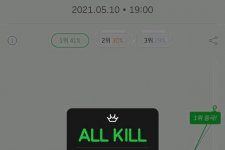 Chỉ sau 3 giờ phát hành, nguyên album Hot Sauce của NCT Dream đã chiếm trọn top 10 BXH Melon