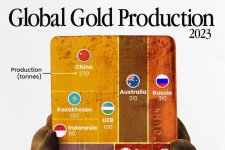 Úc sản xuất nhiều vàng thứ hai thế giới