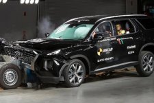 Hyundai Palisade 2022 không đạt ngưỡng an toàn 5 sao