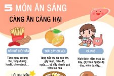 Những món ăn sáng cần hạn chế nếu không muốn làm bạn với gan nhiễm mỡ hay tiểu đường