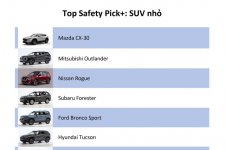 SUV đời 2021-2022 an toàn nhất theo tiêu chuẩn của IIHS