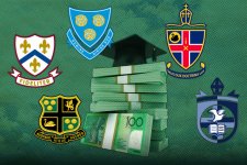 Giáo dục: Các trường tư thục hàng đầu ở Perth thu phí giữ chỗ tới $8,000