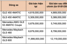 Mercedes-Benz Việt Nam bất ngờ điều chỉnh giá bán