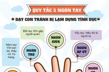 Kiến thức cơ bản giúp con trẻ ngăn chặn nguy cơ bị quấy rối tình dục