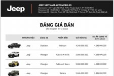 Jeep và RAM tăng giá tại Việt Nam