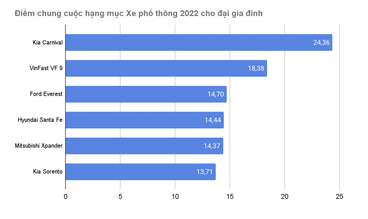 Kia Carnival - Xe phổ thông 2022 cho đại gia đình - Ảnh 2.