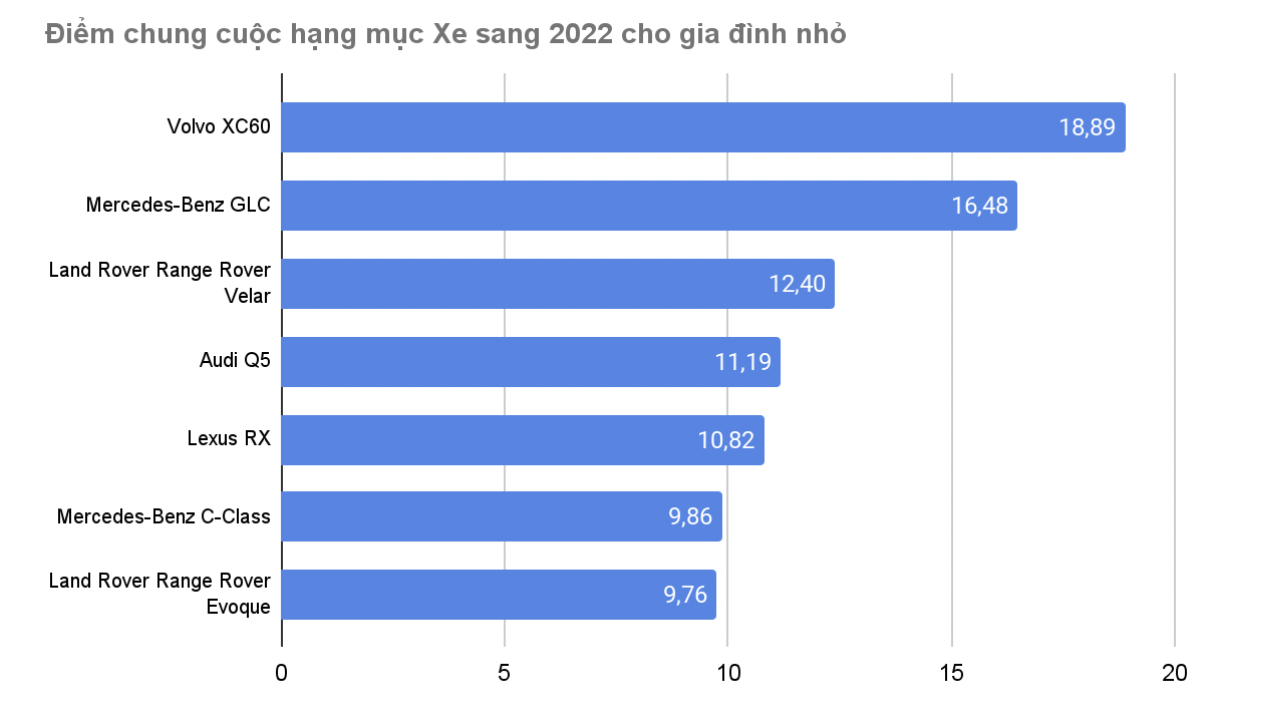 Volvo XC60 - Xe sang 2022 cho gia đình nhỏ - Ảnh 2.