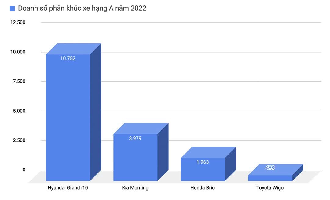 Toyota Wigo 2023 được nhận đặt hàng tại Việt Nam: Thêm cơ hội khi VinFast Fadil rút khỏi thị trường - Ảnh 5.