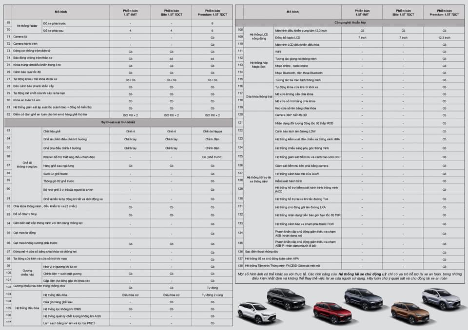 Chi tiết thông số 2 bản 'giá rẻ' của Beijing X7 sắp bán tại Việt Nam: Cắt nhiều 'option', giá ngang Creta và Seltos - Ảnh 4.