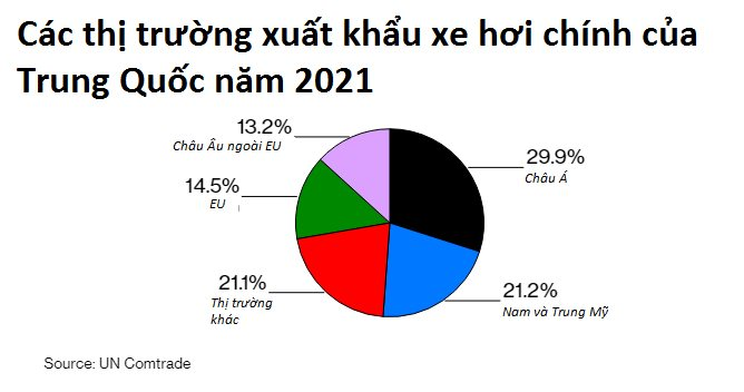  Ô tô Trung Quốc âm thầm xâm chiếm thế giới: Khiến khách tây mê mệt cả kiểu dáng đến chất lượng, cho xe Mỹ, Hàn ngửi khói  - Ảnh 3.