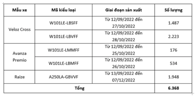 Toyota triệu hồi gần 26.000 ô tô tại Việt Nam - Ảnh 2.