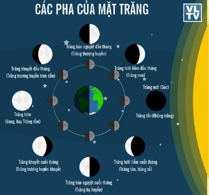 Vì sao gần một thập kỷ nữa mới có ngày 30 Tết?-2