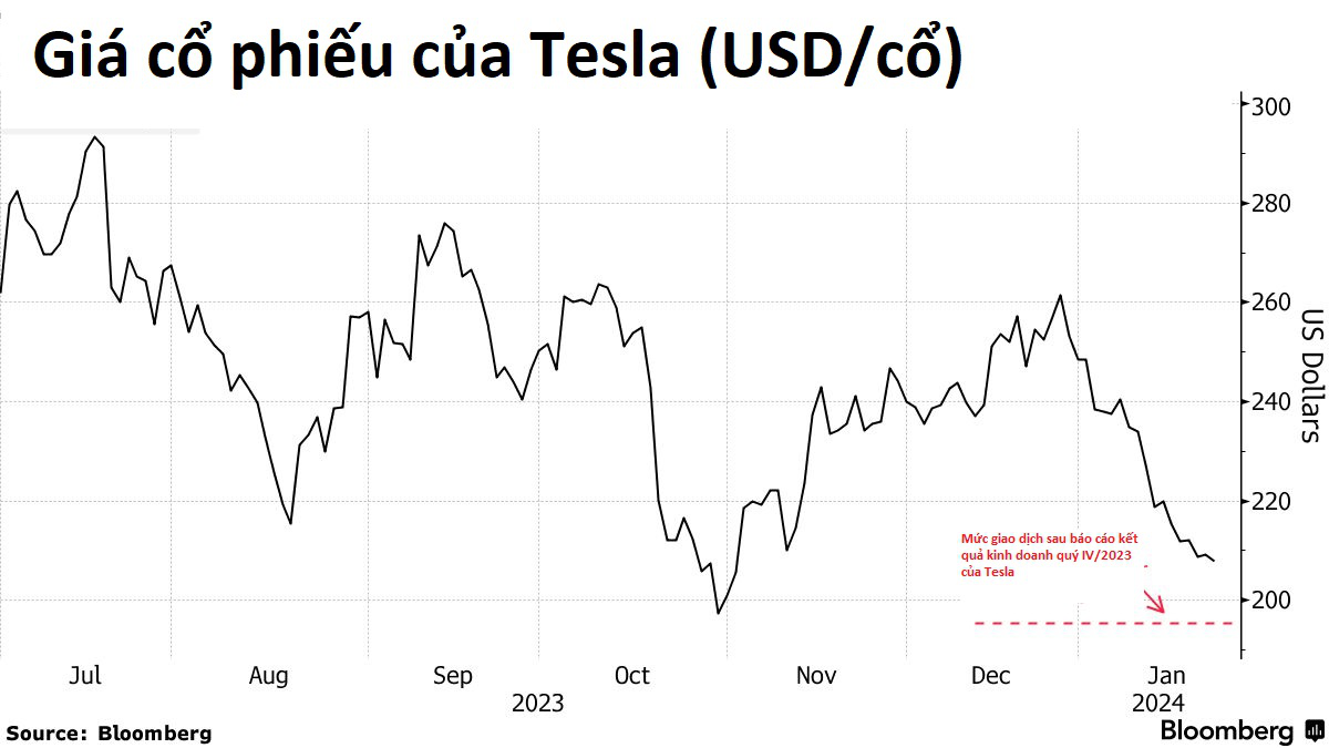 Elon Musk cúi đầu: Xe điện Trung Quốc sẽ ‘hủy diệt’ đối thủ toàn cầu nếu không có rào cản thương mại, họ thực sự quá giỏi! - Ảnh 2.