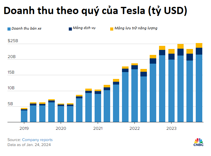 Elon Musk cúi đầu: Xe điện Trung Quốc sẽ ‘hủy diệt’ đối thủ toàn cầu nếu không có rào cản thương mại, họ thực sự quá giỏi! - Ảnh 3.