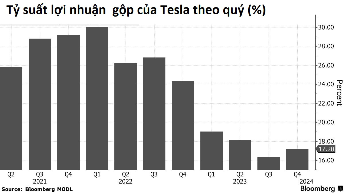 Elon Musk cúi đầu: Xe điện Trung Quốc sẽ ‘hủy diệt’ đối thủ toàn cầu nếu không có rào cản thương mại, họ thực sự quá giỏi! - Ảnh 4.