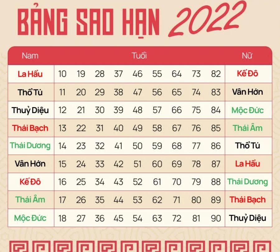 Nhâm Dần 2022: Những người sao Kế Đô chiếu mệnh, đại hạn khó lường-1