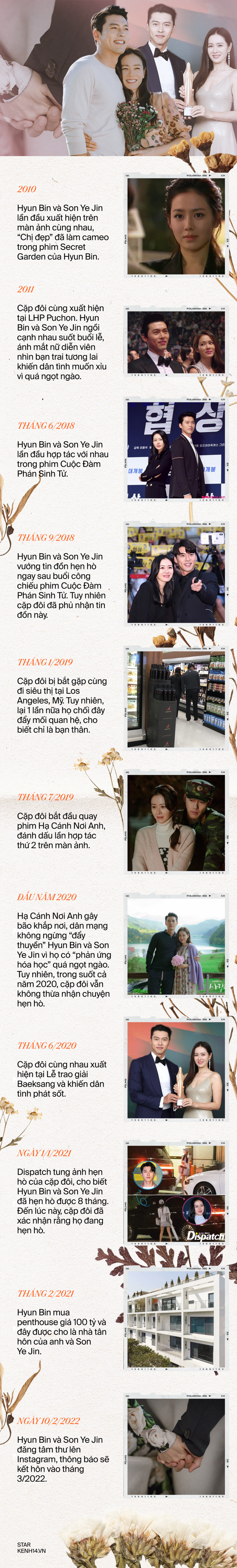 12 năm tình yêu Hyun Bin - Son Ye Jin: Nàng từ cameo Secret Garden hóa vợ chàng, bắn hint ở LHP và hạ cánh nơi anh sau 3 bộ phim - Ảnh 2.