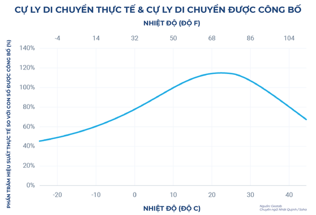 Hàn Quốc gửi thư tới Tesla: Bóc trần sự thật, hé lộ điều ít biết về trái tim xe điện - Ảnh 3.