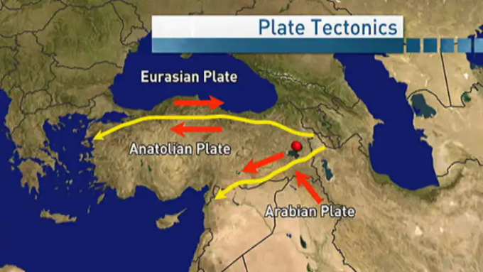 Hướng dịch chuyển của các mảng kiến tạo ở Thổ Nhĩ Kỳ. Đồ họa: CBC