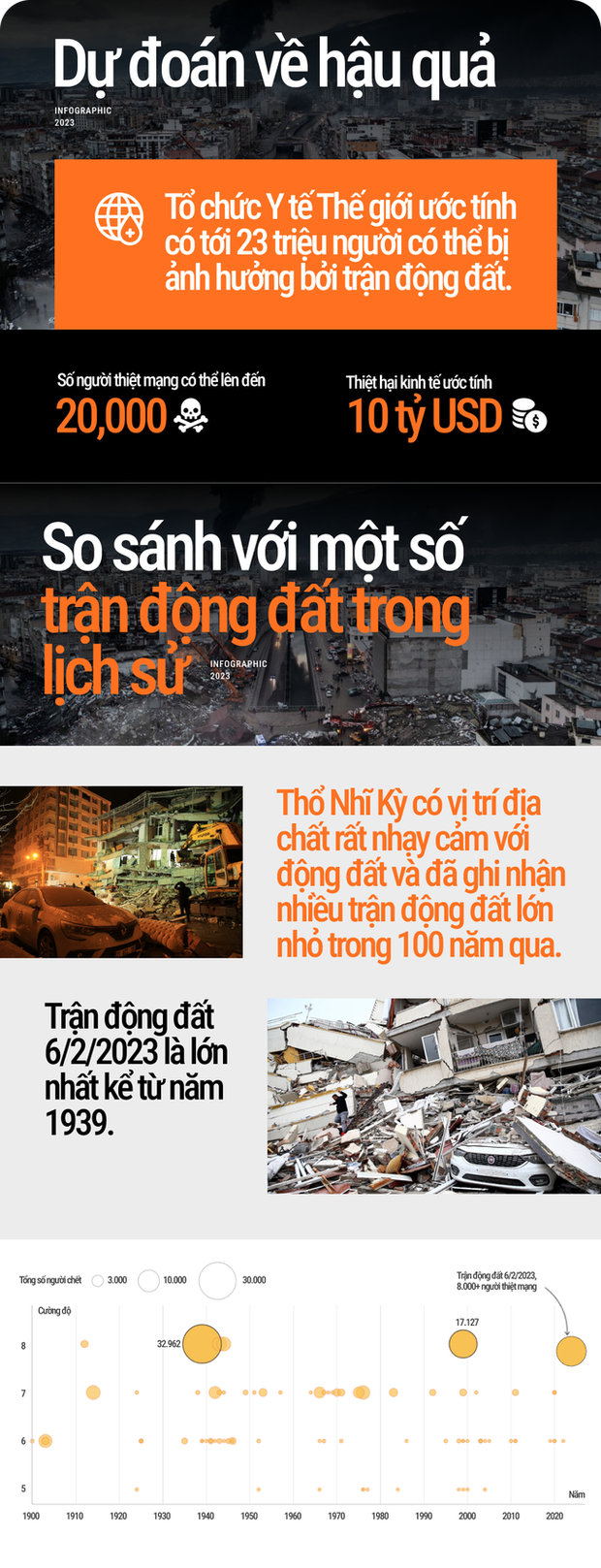 Infographic: Thảm họa động đất ở Thổ Nhĩ Kỳ qua những con số xót xa - Ảnh 3.