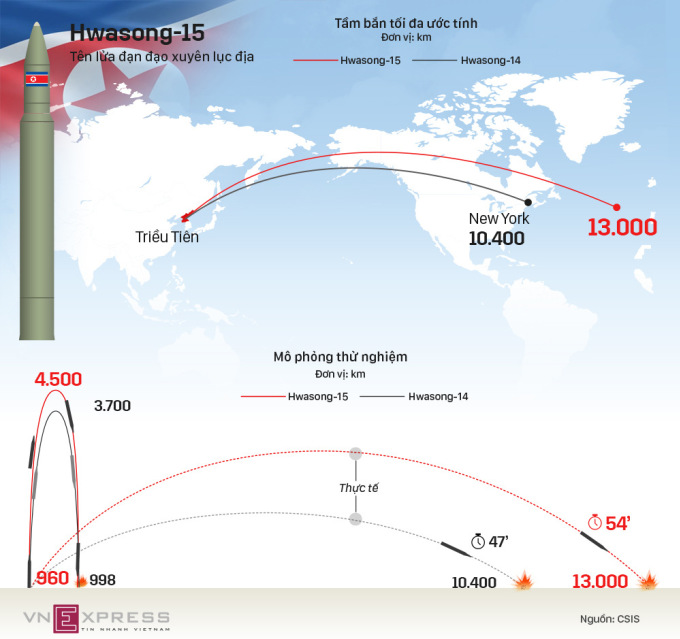 Tầm bắn bao trùm lãnh thổ Mỹ của tên lửa Hwasong-15 Triều Tiên. Đồ họa: Việt Chung