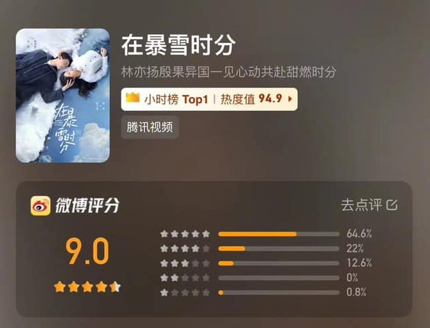 Phim được khen là siêu phẩm lãng mạn, mở điểm cao ngất nhờ cặp chính như từ truyện bước ra - Ảnh 1. Phim được khen là siêu phẩm lãng mạn, mở điểm cao ngất nhờ cặp chính như từ truyện bước ra - Ảnh 1.