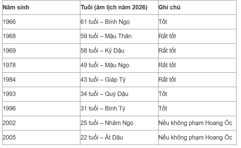 img src/upload/1-2026/images/2026-02-21/1771692115-tuoi-lam-nha-tot-nam-2026-3-1091-width640height443.jpg width660 /