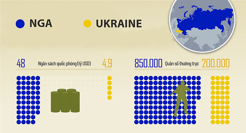 Tương quan lực lượng Nga - Ukraine. Bấm vào hình để xem chi tiết.