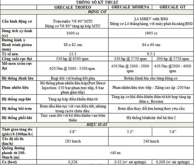 Maserati Grecale - ‘Tiểu Levante’ chính thức ra mắt, sẽ sớm là xe Maserati bán chạy nhất - Ảnh 13.