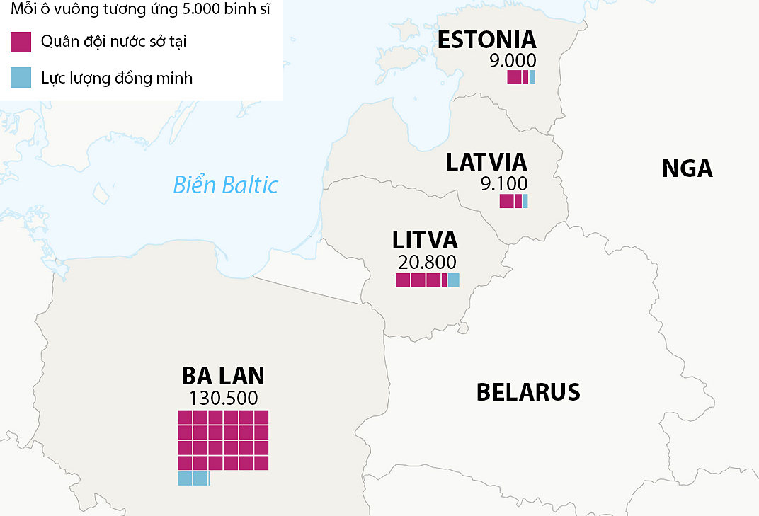 Quy mô lực lượng quân sự tại sườn đông NATO. Bấm vào hình để xem chi tiết.