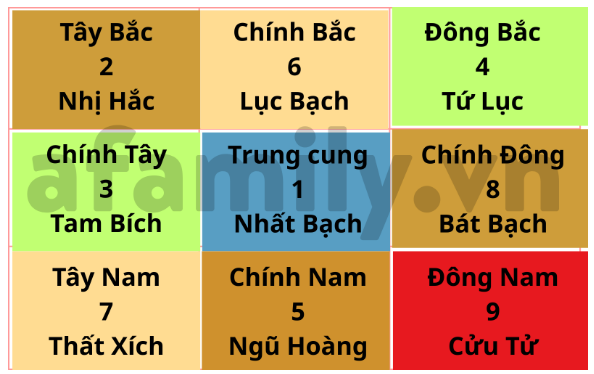 Năm 2026 sao Bát Bạch đáo tới phương Đông - cần giữ gìn thoáng sạch. Kích hoạt sao Bát Bạch đúng cách sẽ gia tăng tài lộc, mở vận kinh tế - tốt cho người làm kinh doanh, đầu tư, nghề tự do, sáng tạo... Ảnh internet