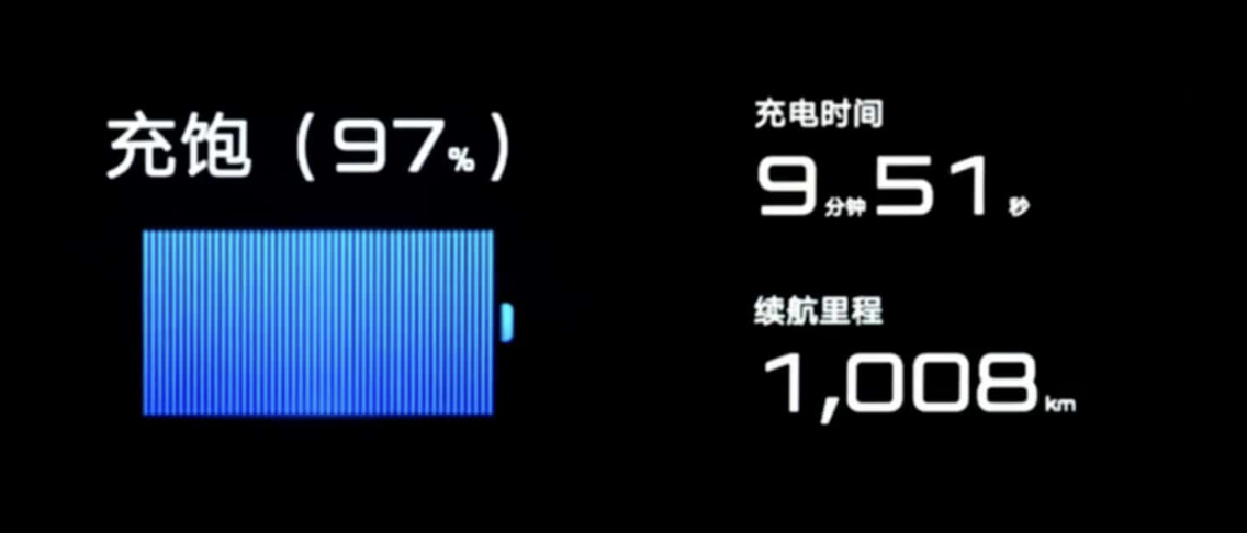 5 con số ấn tượng về công nghệ sạc Flash của BYD cho thấy xe điện đang tiến gần trải nghiệm tiện như đổ xăng- Ảnh 2.