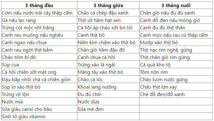 Những món ăn tốt cho bà bầu trong suốt thai kỳ - 5