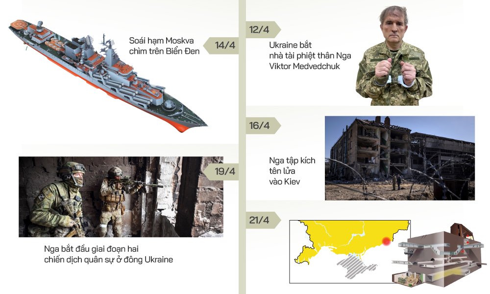 Diễn biến hai tháng chiến sự Nga - Ukraine. Bấm vào ảnh để xem đầy đủ.