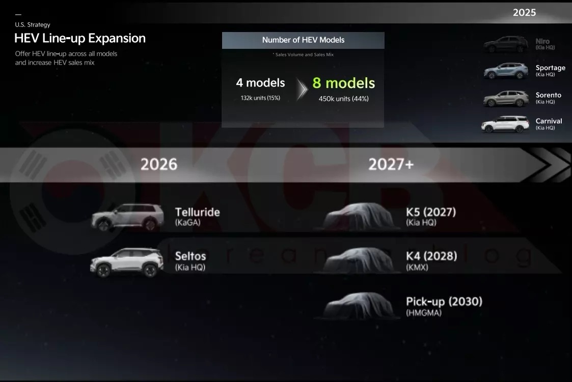 Kia K5 chốt lịch ra mắt bản nâng cấp lớn: Không chỉ thay đổi thiết kế mà còn thêm hybrid cạnh tranh Camry- Ảnh 1. Kia K5 chốt lịch ra mắt bản nâng cấp lớn: Không chỉ thay đổi thiết kế mà còn thêm hybrid cạnh tranh Camry- Ảnh 1.