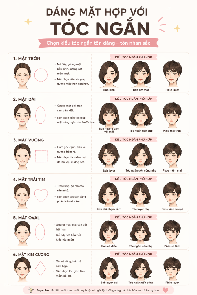 Cách chọn kiểu tóc ngắn hợp dáng mặt, tôn nhan sắc.