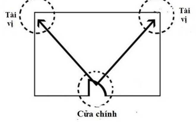 Phòng khách có 1 nơi gọi là amp;#34;tài vịamp;#34;, chọn đúng nơi đặt bàn thờ Thần Tài sẽ có nhiều may mắn - 4