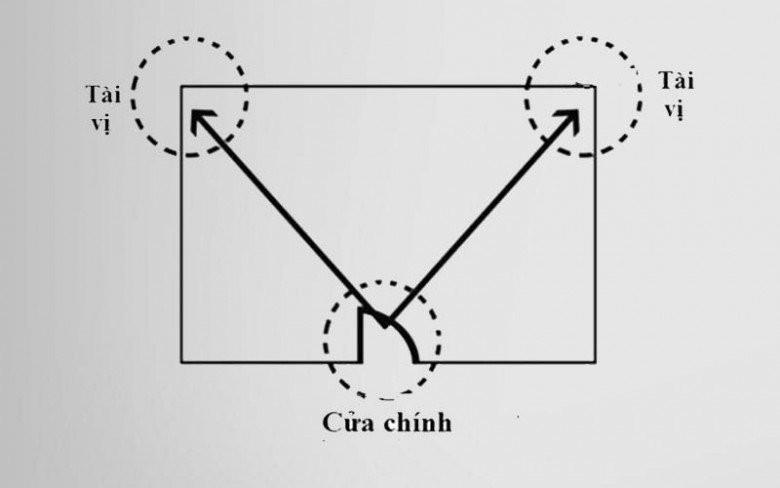 Đặt bàn thờ Thần Tài giúp gia chủ ăn nên làm ra, lộc lá lũ lượt vào nhà-2